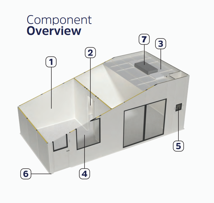 Cleanroom component overview
